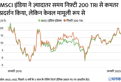 कोटक MSCI इंडिया ETF NFO रिव्यू: क्या ये निवेशकों के लिए गेमचेंजर साबित होगा?
