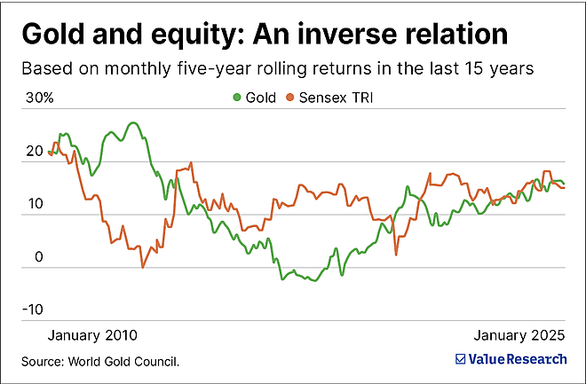 Volatile market hack: Should you invest in gold or debt for stability?