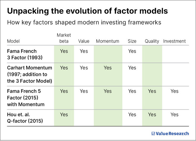 Factor investing through the lens of academia