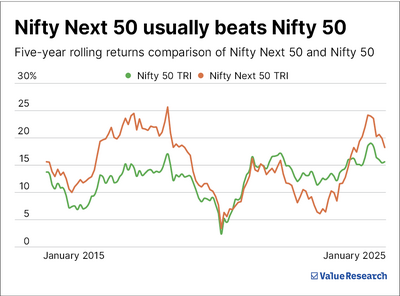 Bandhan Nifty Next 50 Index Fund NFO review