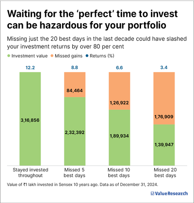 SIP stoppage hits 109%; here's why I am continuing my SIPs