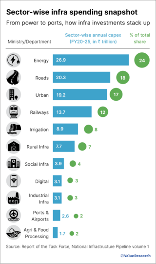 Infrastructure investment outlook 2025 despite Budget disappointment ...