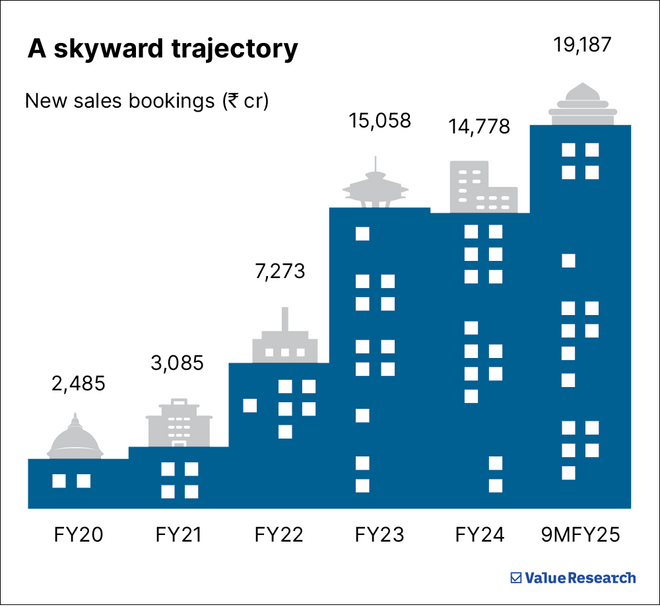 Beautiful view of Luxury Apartment Sales Trends Uk