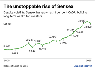 The one simple rule to become wealthy