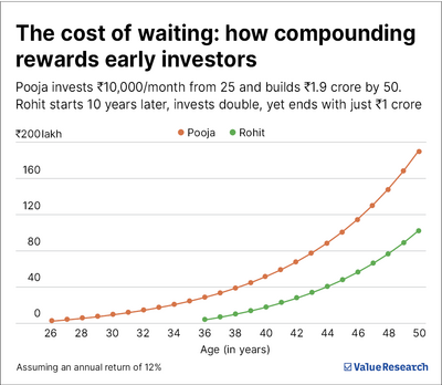 The one simple rule to become wealthy