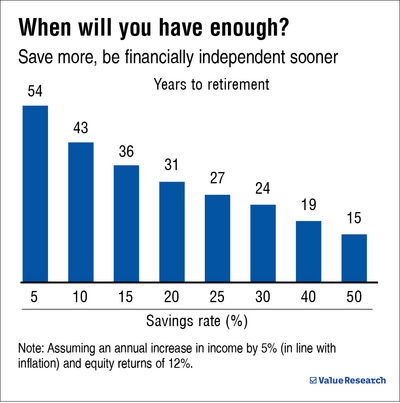 The one thing to make you rich (No, it isn't high returns)