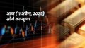 11 अप्रैल 2025 गोल्ड: आज सोने की क़ीमतें क्या हैं?