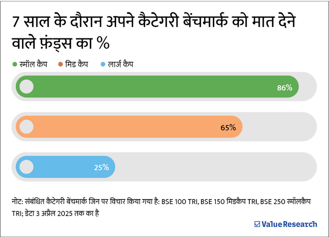 कम तनाव के साथ अमीर कैसे बनें? इंडेक्स फ़ंड पैसा बढ़ाने का आसान तरीक़ा