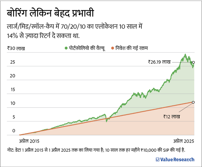 कम तनाव के साथ अमीर कैसे बनें? इंडेक्स फ़ंड पैसा बढ़ाने का आसान तरीक़ा