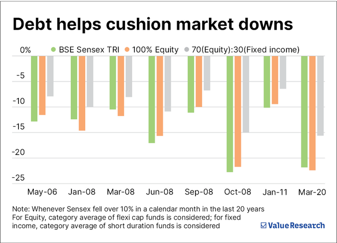 3 reasons debt funds aren't just for retired & boring people
