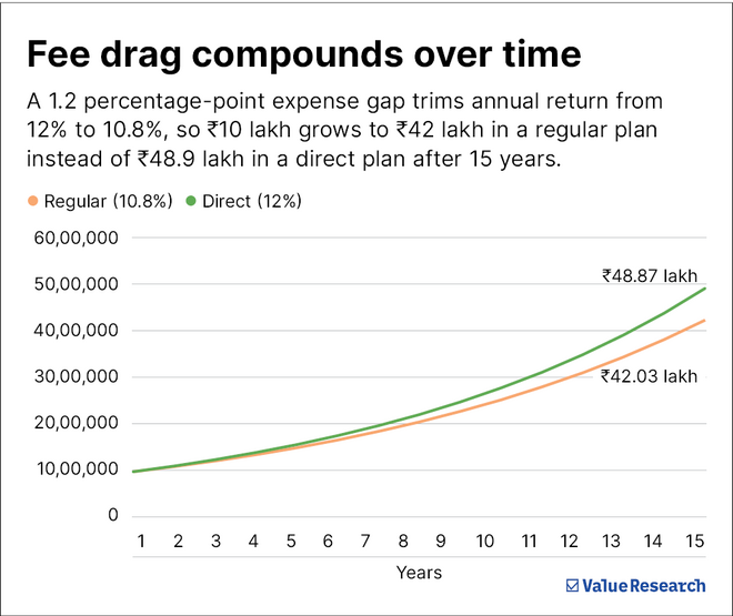 The hidden cost of adding 'just one more fund'