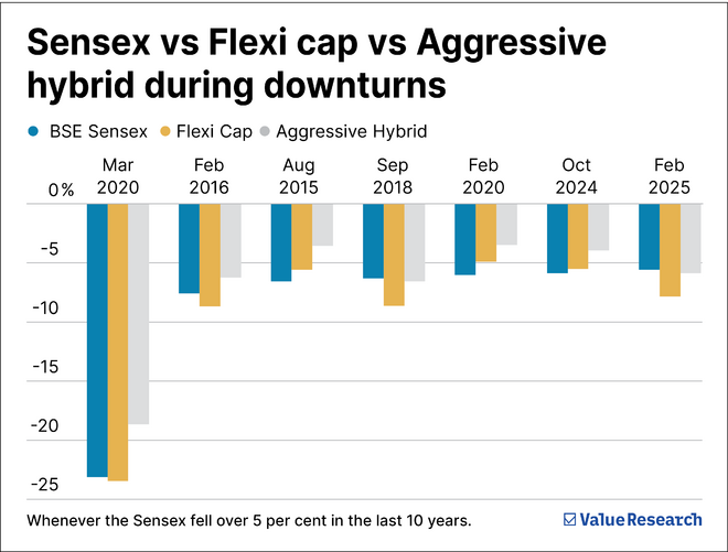 The one mutual fund every new investor should invest in