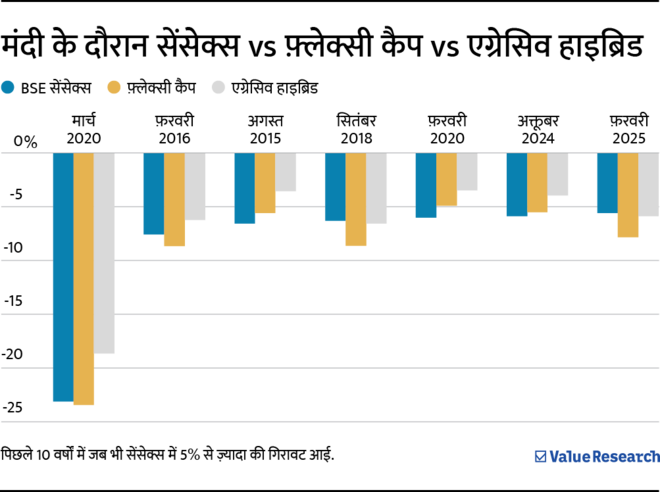 नए निवेशकों के लिए बेस्ट म्यूचुअल फ़ंड: पहला निवेश इसी से करें!