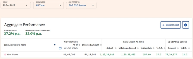 Crossed 50? It's time to get your investments in order