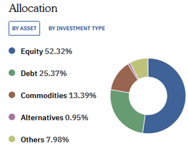 Crossed 50? It's time to get your investments in order
