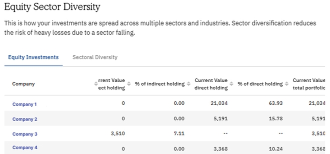 Crossed 50? It's time to get your investments in order