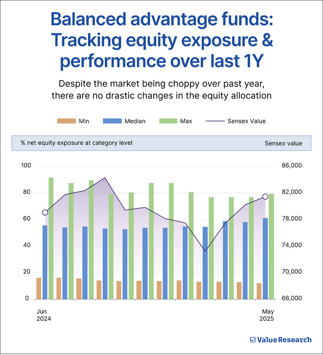Did BAFs pay off during this year's market downturn?