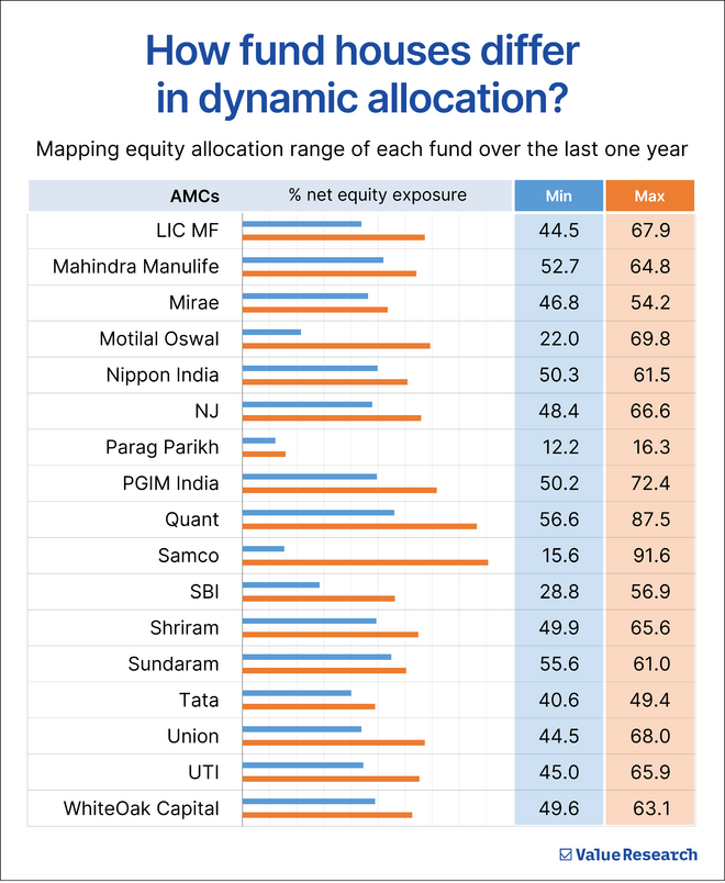 Did BAFs pay off during this year's market downturn?