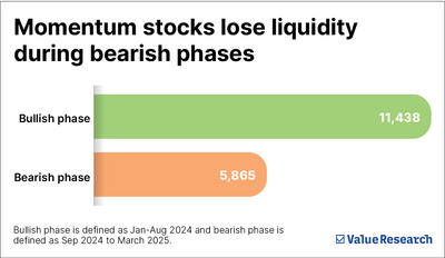 Momentum funds can be fast & furious. How much to invest?