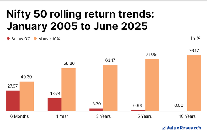 What Netflix can teach you about 6 months of investing