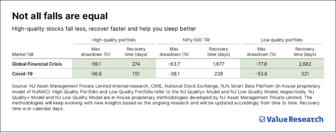 Navigating stormy markets with discipline