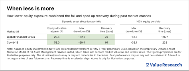 Navigating stormy markets with discipline
