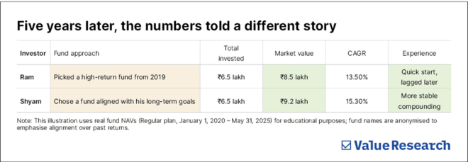 Checkmate with conviction