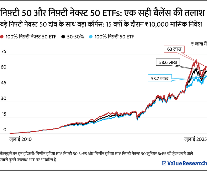 अगर F&O में हुए अपने ₹1 लाख के लॉस को ETF में लगाते तो क्या होता?