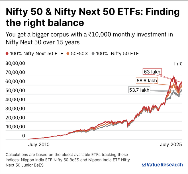 What if your Rs 1 lakh F&O losses went into ETFs instead?