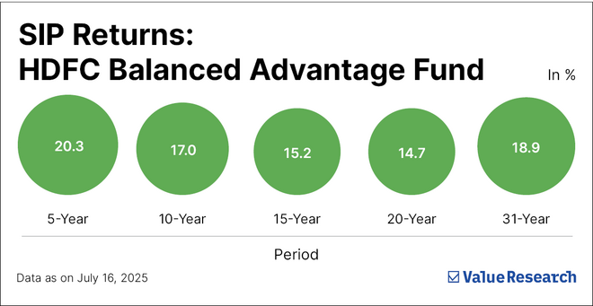 HDFC's BAF crosses Rs 1 lakh crore, as legacy meets agility