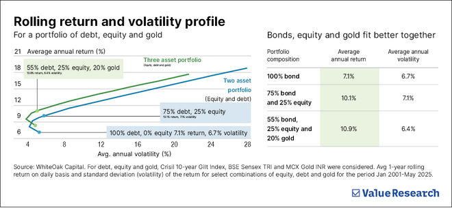 Teflon or at least gold-coated