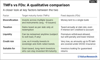 Do TMFs deserve a spot in your portfolio?