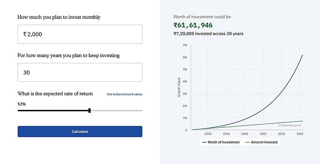 Does it even make sense to start a Rs 2,000 SIP each month?