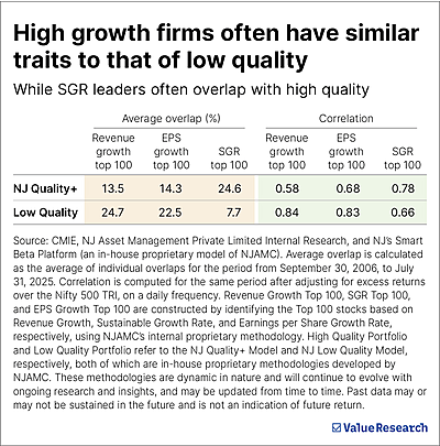 Growth is exciting. Quality is enduring