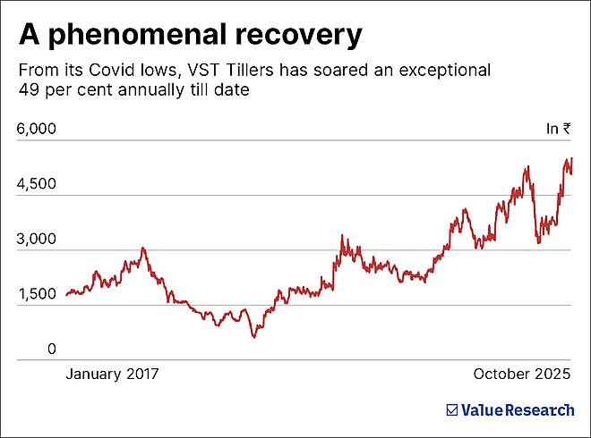 Two investors, one stock, very different outcomes