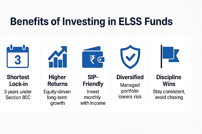 ELSS Mutual Funds - Meaning, Benefits & Risks