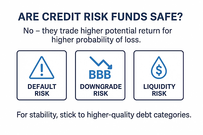 Credit Risk Mutual Funds – Meaning, Returns, Risks & Best Funds 2025