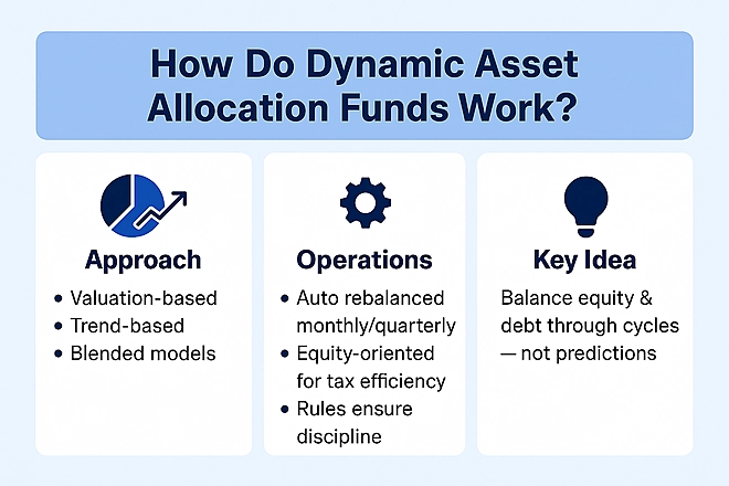 Dynamic Asset Allocation Mutual Funds (Balanced Advantage Fund ...