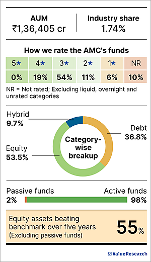 'Increased SIP holding periods show rising maturity'