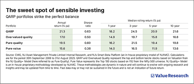 Buffett's philosophy, quantified