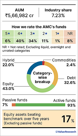'Inexperienced investors need hand-holding by advisors'