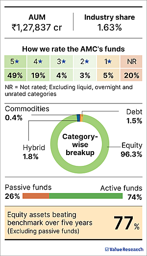 'Growth investing will remain human-focused in future'