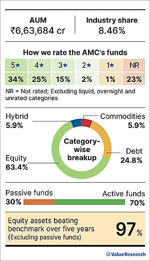 'Core value addition will remain fund manager-led'