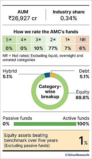 'No sector or asset class performs well every year'