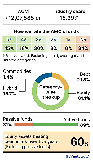 'Our SIF is a fixed-income-plus solution with liquidity'