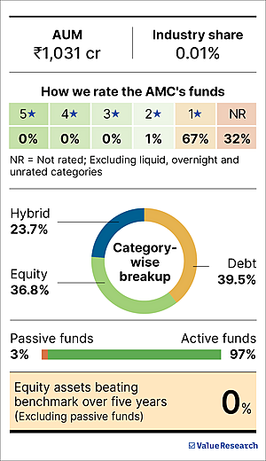 'Our strategies are model-driven, guided by fund managers'