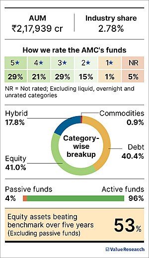'Average SIP tenure has shortened in recent years'