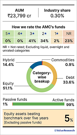'Digital investing has resulted in shorter holding periods'