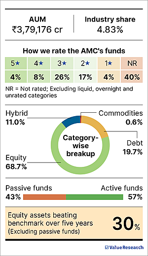'SIP helps investors stay disciplined amid volatility'