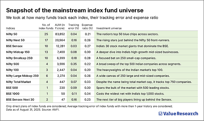 Here's what you should know about index funds